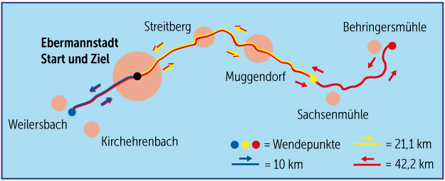 Streckenverlauf