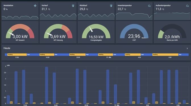 Intelligentes Energiemanagement für Bosch Wärmepumpe mit Home Assistant
